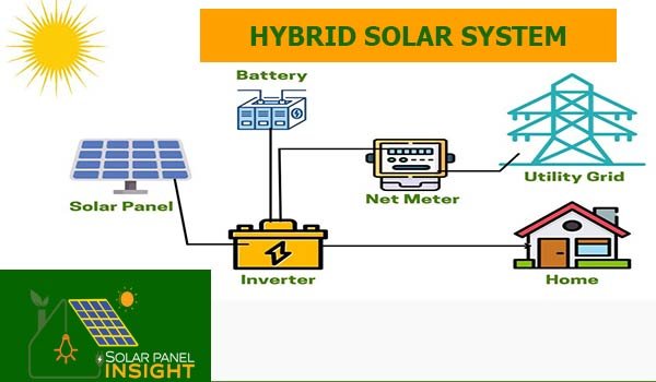 Current circuit diagram of Hybrid solar system