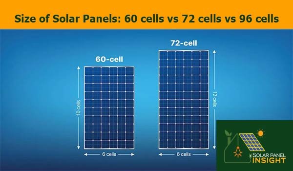 Size of solar panels vary from brand to brand and based on cell densities.